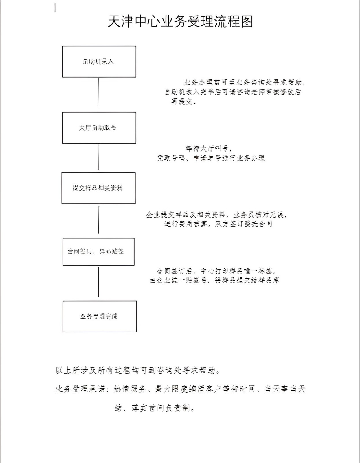 业务受理流程图.jpg